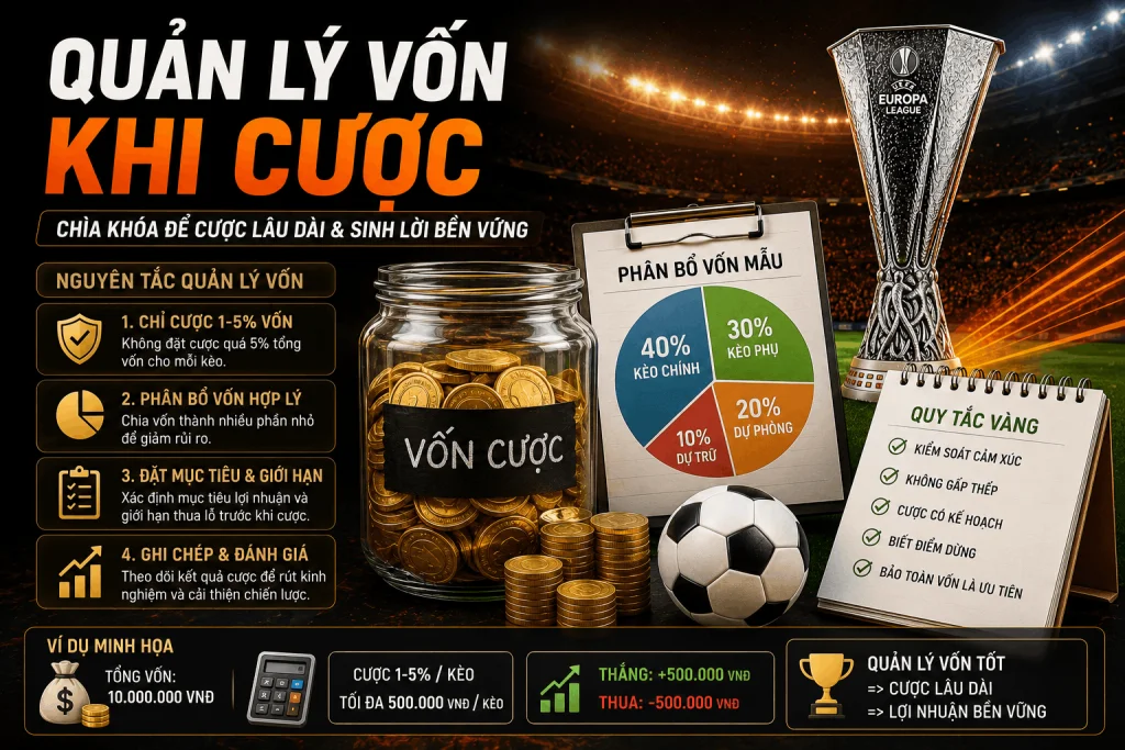 quản lí vốn khi cược